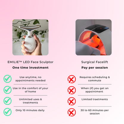 EMILIE™ - LED Face Sculptor